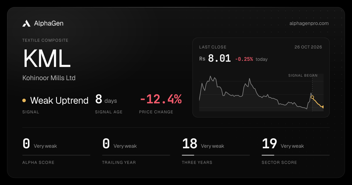 KML: last close, price chart, trend signal and AlphaGen scores