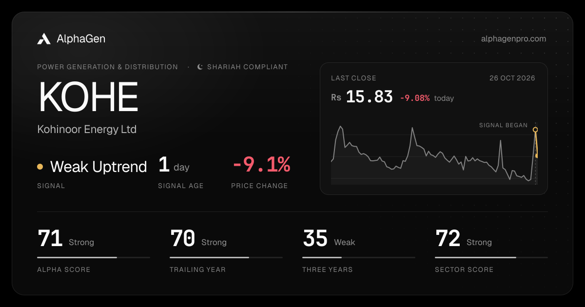 KOHE: last close, price chart, trend signal and AlphaGen scores