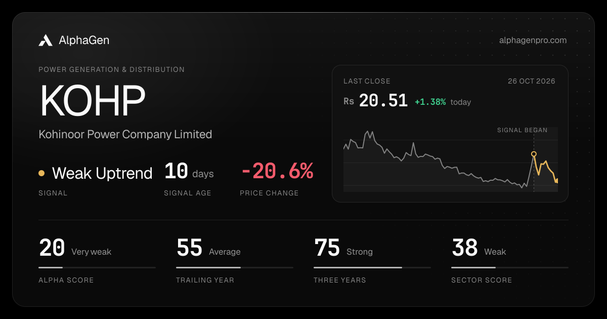 KOHP: last close, price chart, trend signal and AlphaGen scores