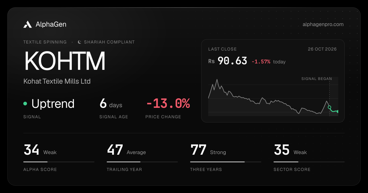 KOHTM: last close, price chart, trend signal and AlphaGen scores