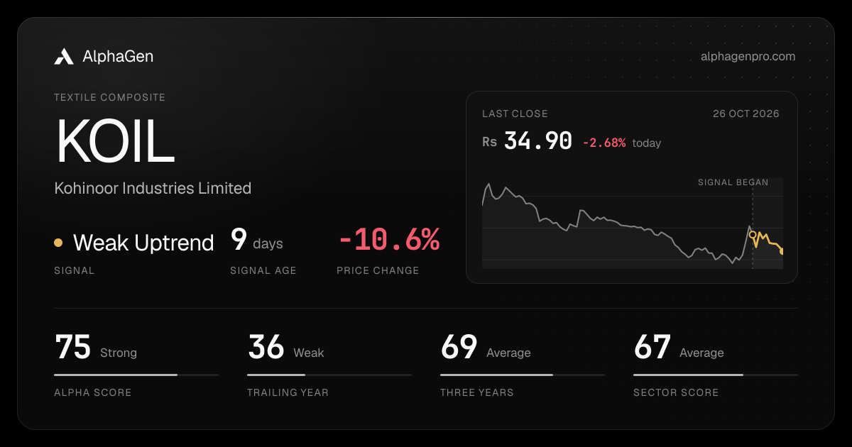 KOIL: last close, price chart, trend signal and AlphaGen scores