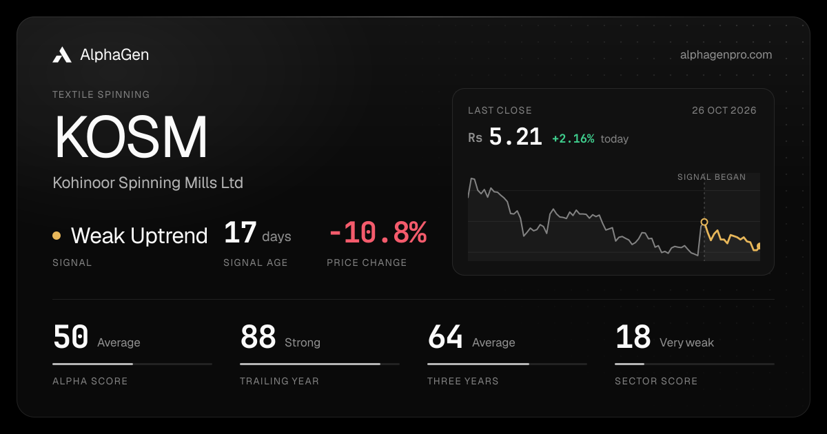 KOSM: last close, price chart, trend signal and AlphaGen scores