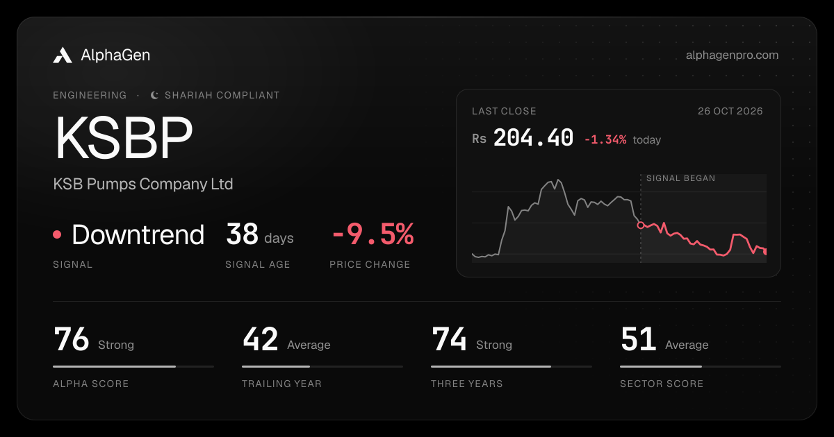 KSBP: last close, price chart, trend signal and AlphaGen scores