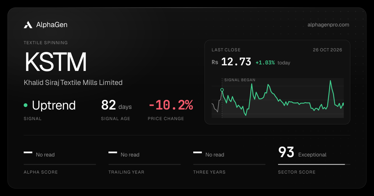 KSTM: last close, price chart, trend signal and AlphaGen scores