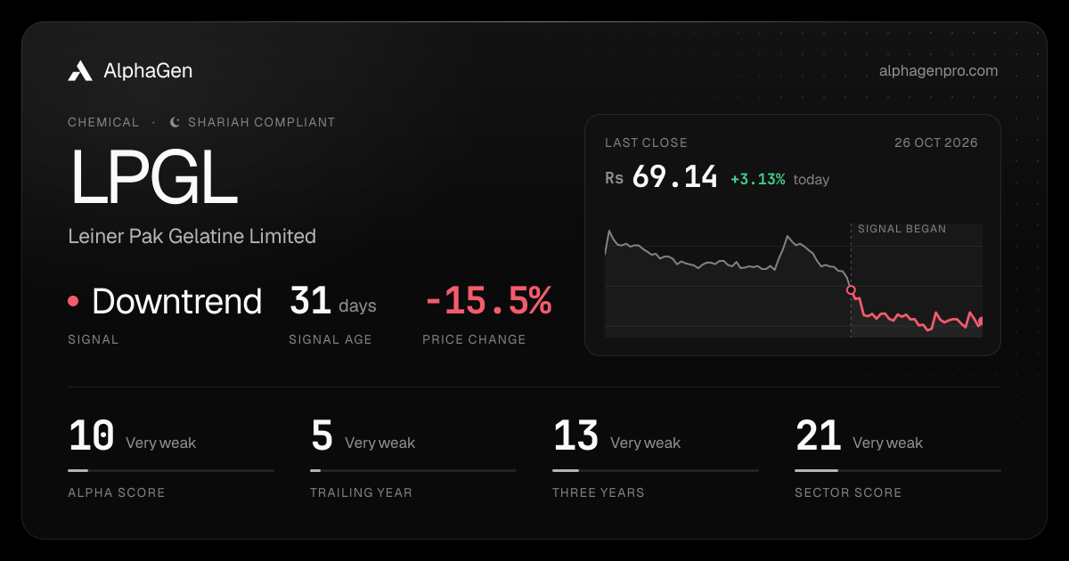 LPGL: last close, price chart, trend signal and AlphaGen scores
