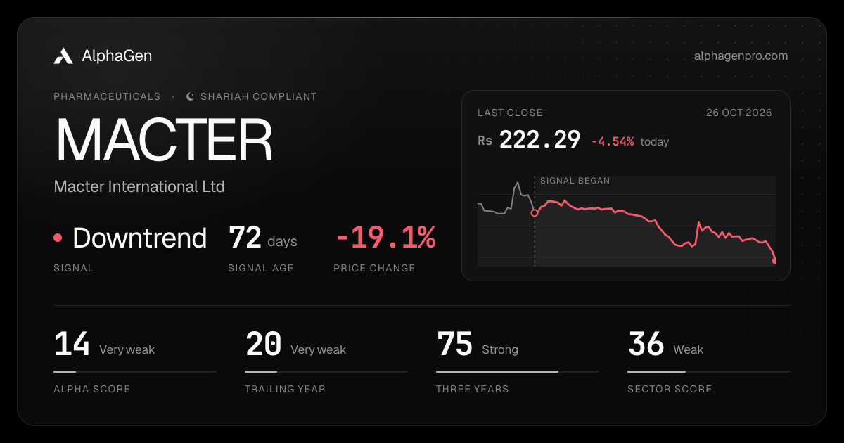MACTER: last close, price chart, trend signal and AlphaGen scores