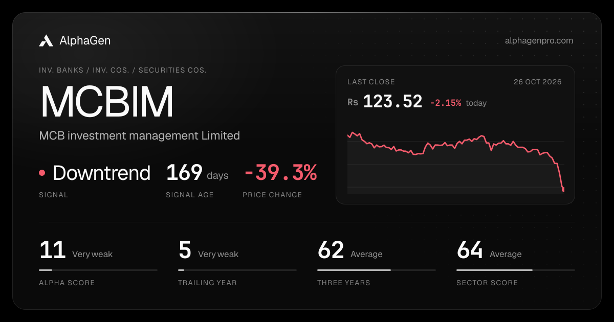 MCBIM: last close, price chart, trend signal and AlphaGen scores
