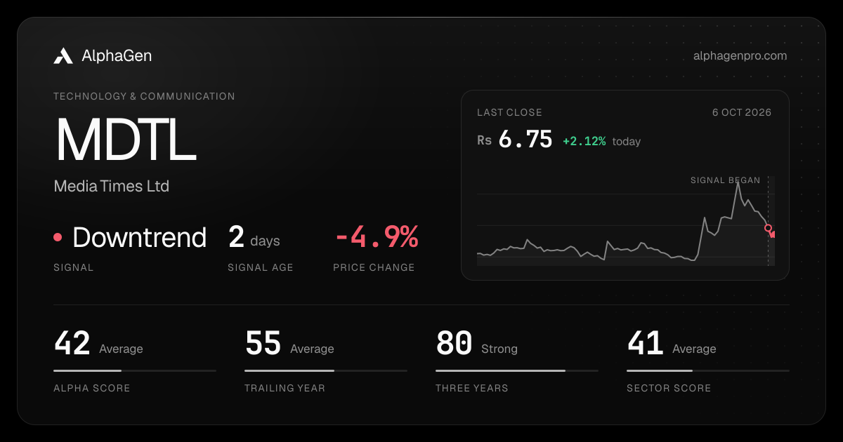 MDTL: last close, price chart, trend signal and AlphaGen scores