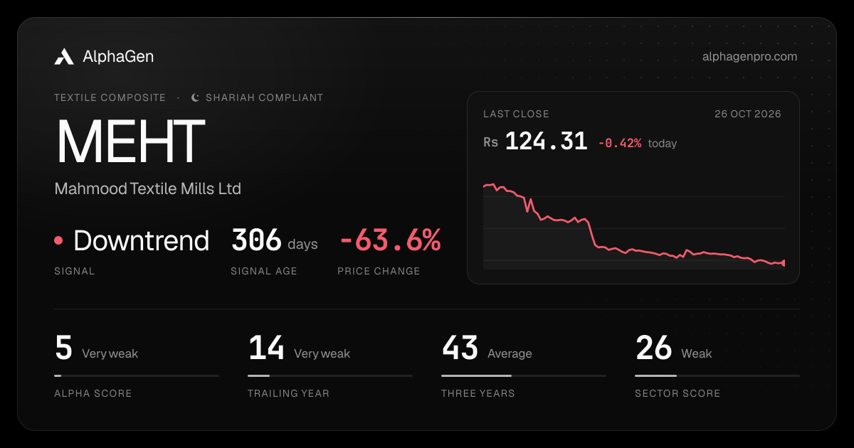 MEHT: last close, price chart, trend signal and AlphaGen scores
