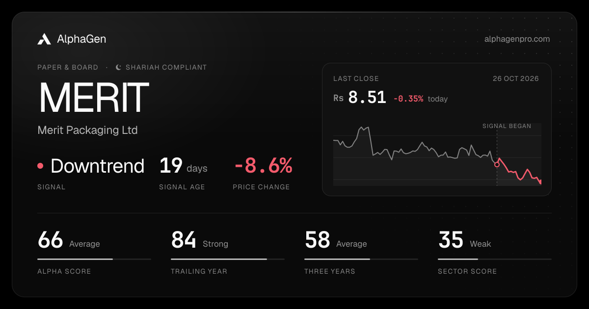 MERIT: last close, price chart, trend signal and AlphaGen scores