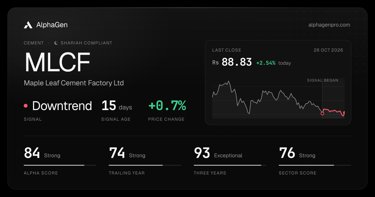 MLCF: last close, price chart, trend signal and AlphaGen scores