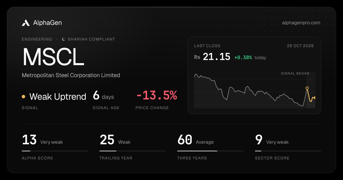 MSCL: last close, price chart, trend signal and AlphaGen scores