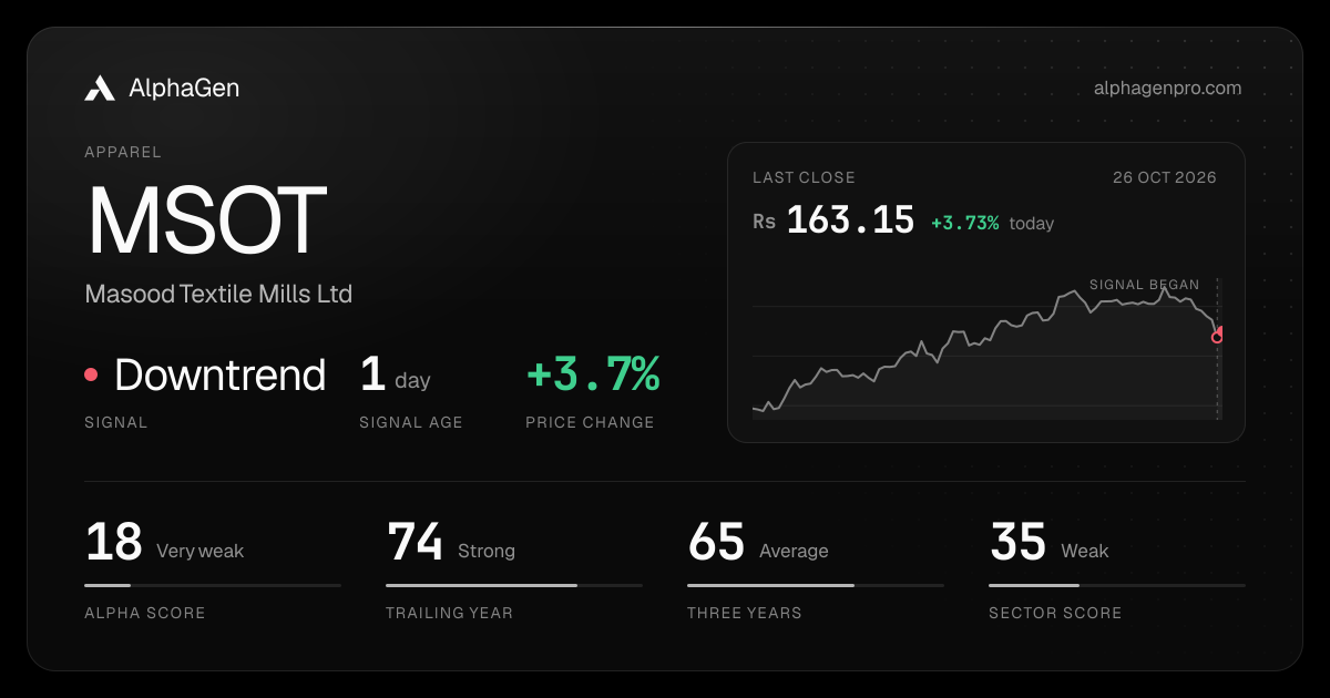 MSOT: last close, price chart, trend signal and AlphaGen scores