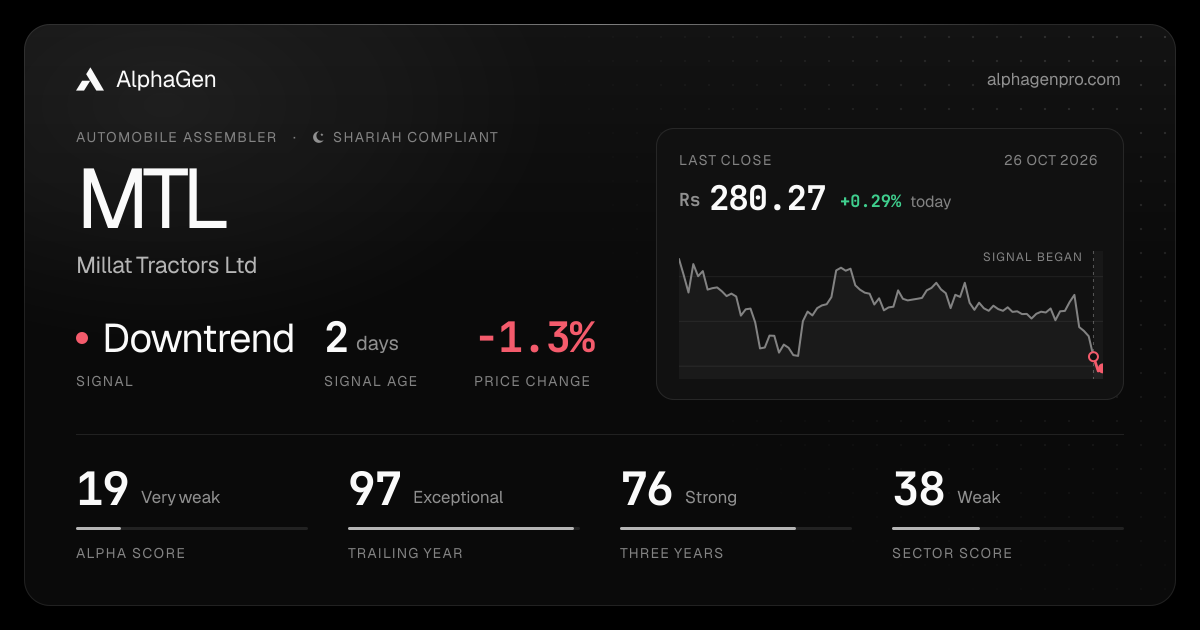 MTL: last close, price chart, trend signal and AlphaGen scores