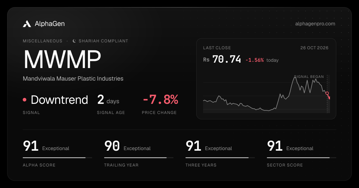 MWMP: last close, price chart, trend signal and AlphaGen scores