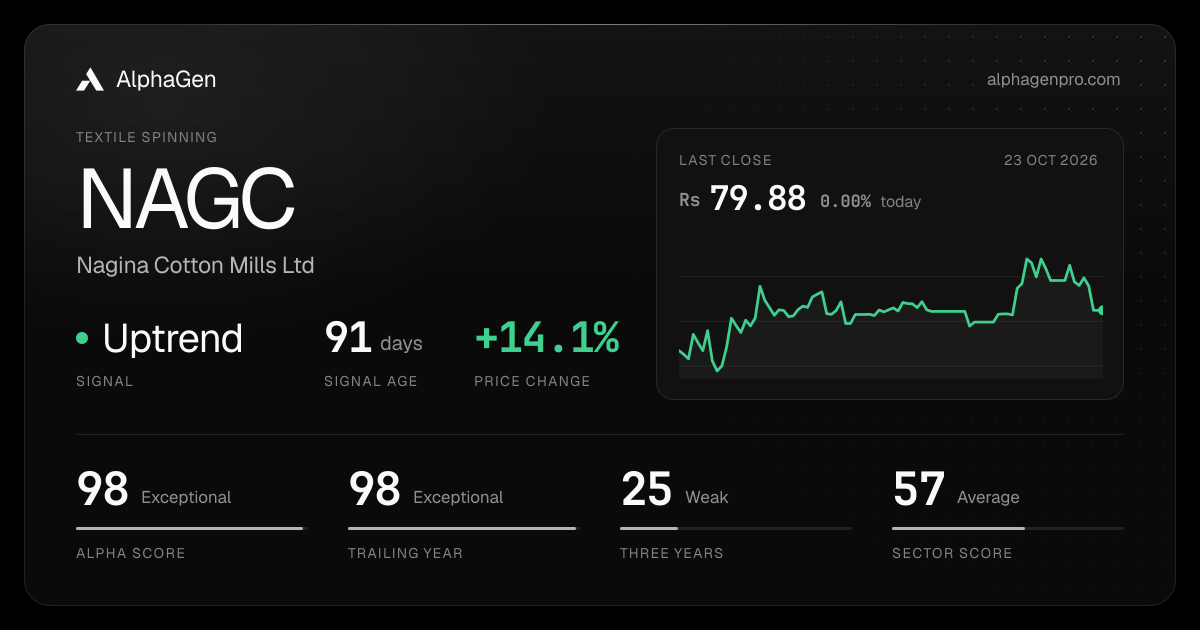 NAGC: last close, price chart, trend signal and AlphaGen scores