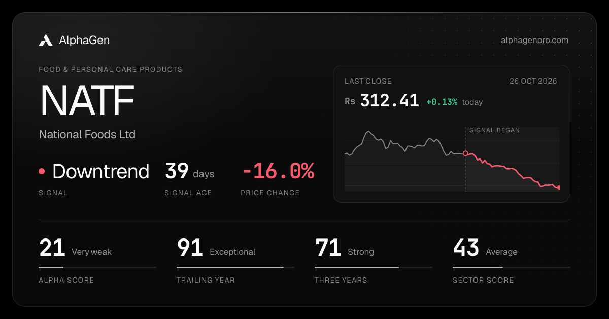 NATF: last close, price chart, trend signal and AlphaGen scores