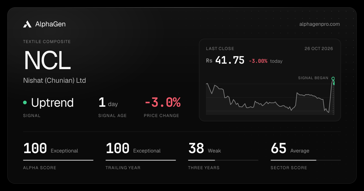 NCL: last close, price chart, trend signal and AlphaGen scores