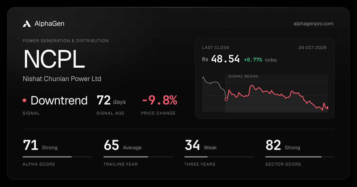 NCPL: last close, price chart, trend signal and AlphaGen scores