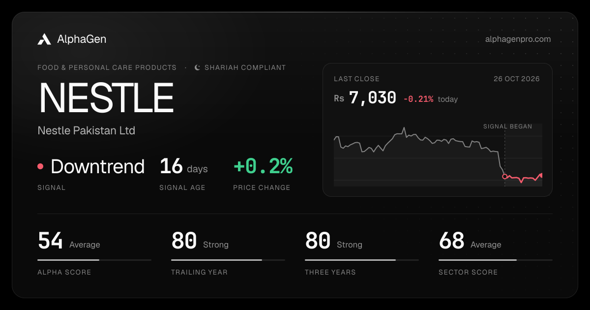 NESTLE: last close, price chart, trend signal and AlphaGen scores