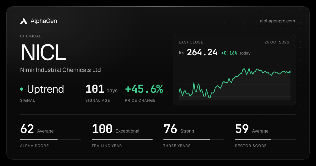 NICL: last close, price chart, trend signal and AlphaGen scores