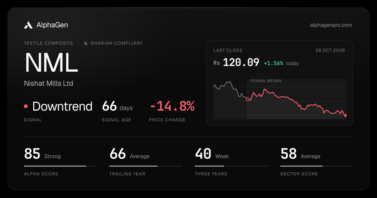 NML: last close, price chart, trend signal and AlphaGen scores