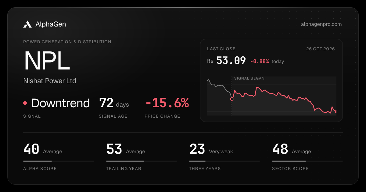 NPL: last close, price chart, trend signal and AlphaGen scores