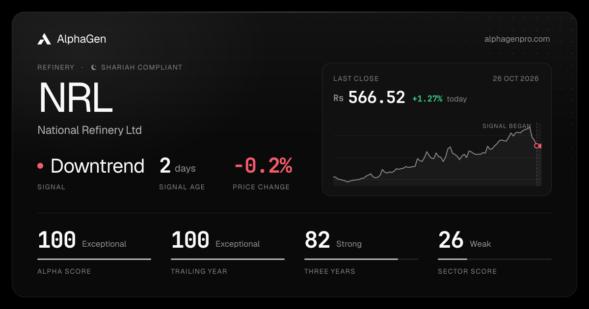 NRL: last close, price chart, trend signal and AlphaGen scores