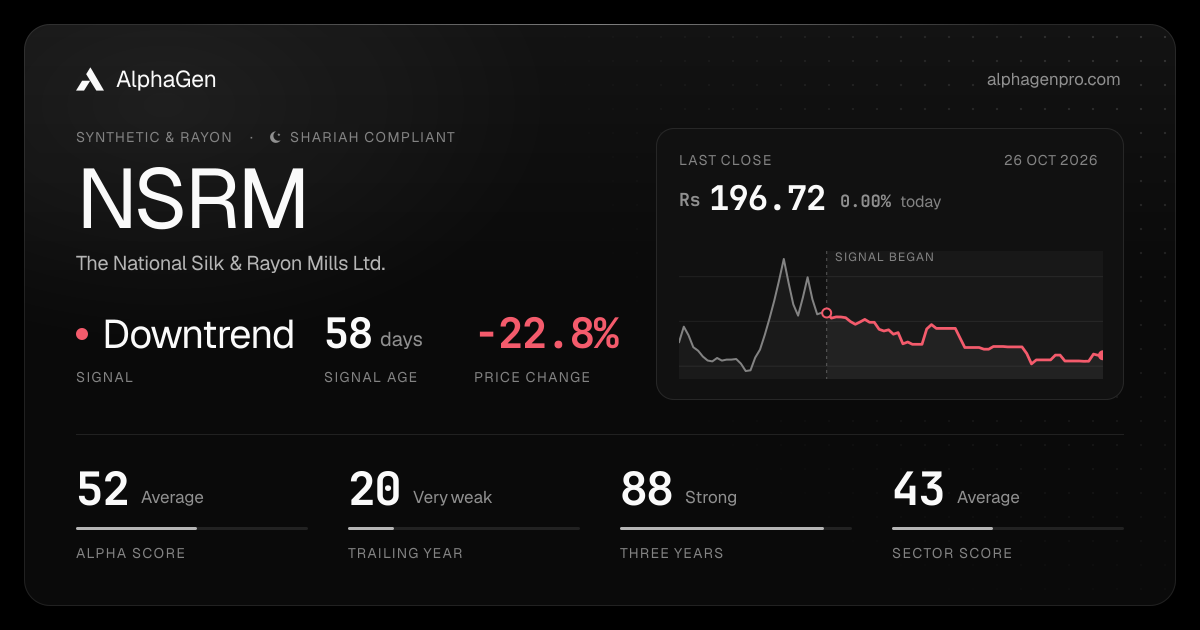 NSRM: last close, price chart, trend signal and AlphaGen scores
