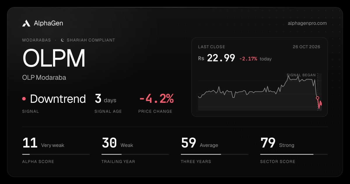 OLPM: last close, price chart, trend signal and AlphaGen scores