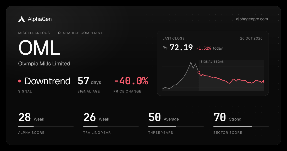 OML: last close, price chart, trend signal and AlphaGen scores