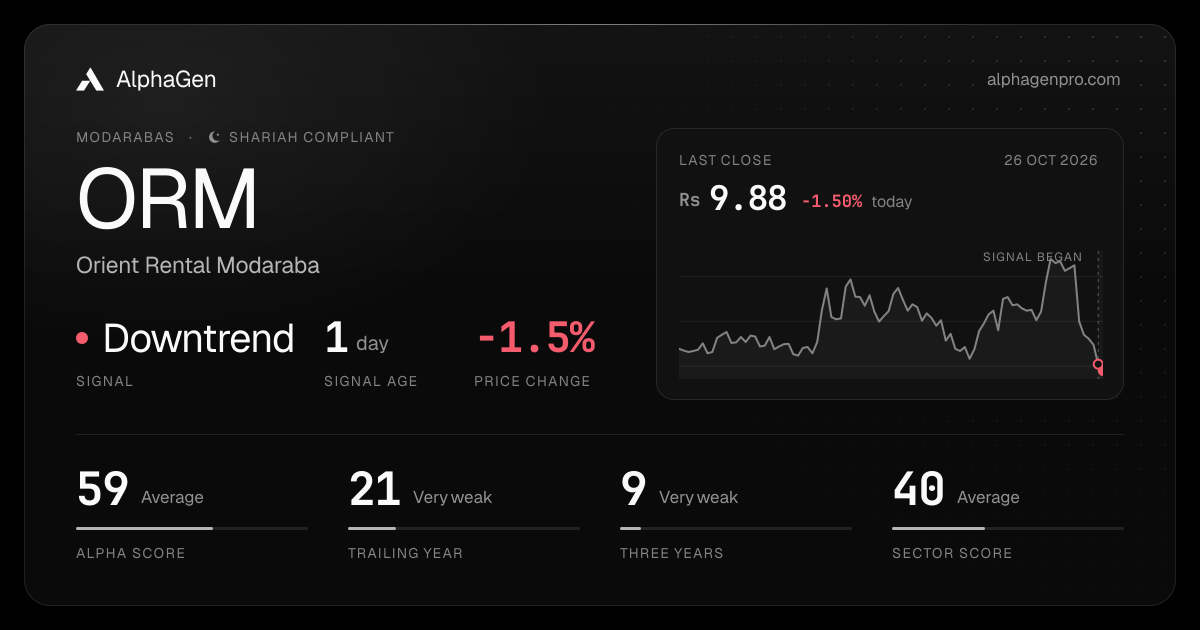ORM: last close, price chart, trend signal and AlphaGen scores