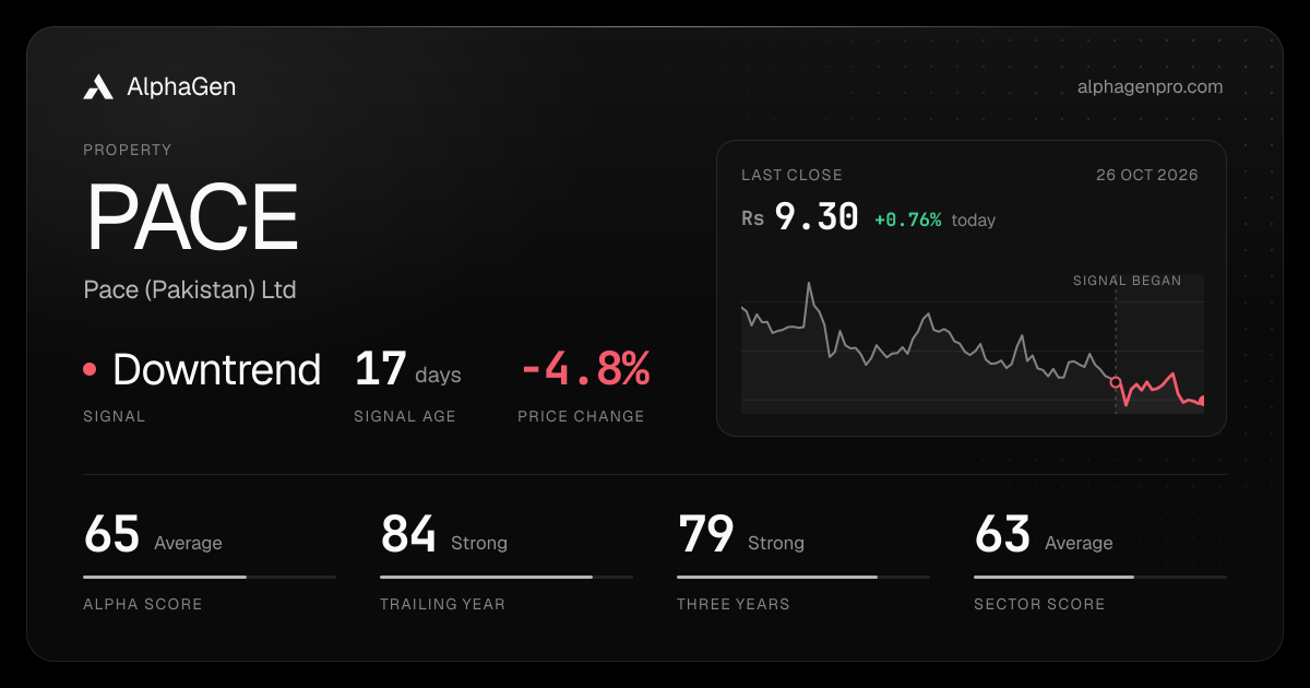 PACE: last close, price chart, trend signal and AlphaGen scores