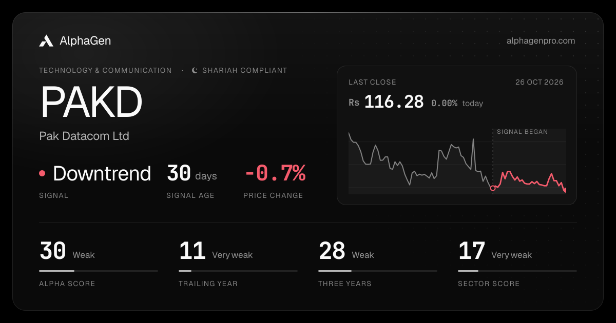PAKD: last close, price chart, trend signal and AlphaGen scores