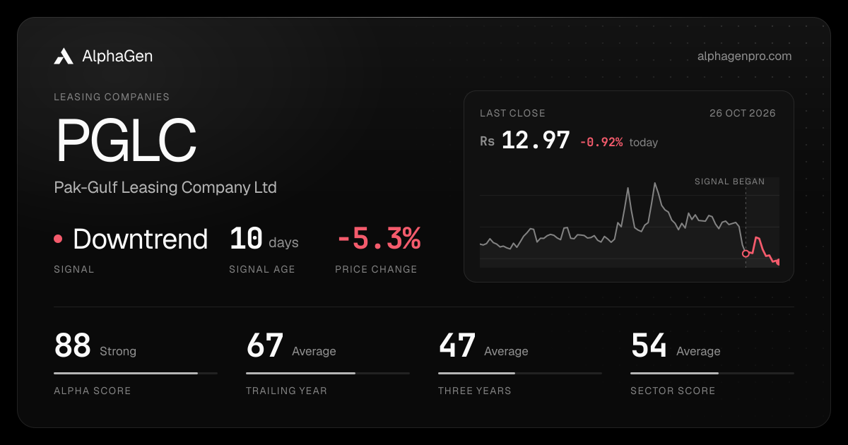 PGLC: last close, price chart, trend signal and AlphaGen scores