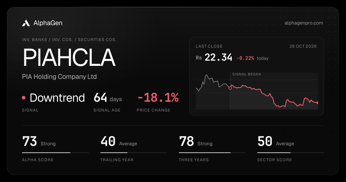 PIAHCLA: last close, price chart, trend signal and AlphaGen scores