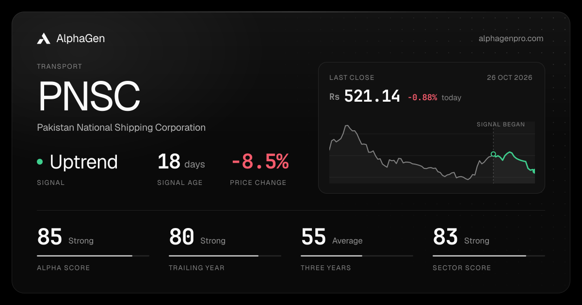 PNSC: last close, price chart, trend signal and AlphaGen scores
