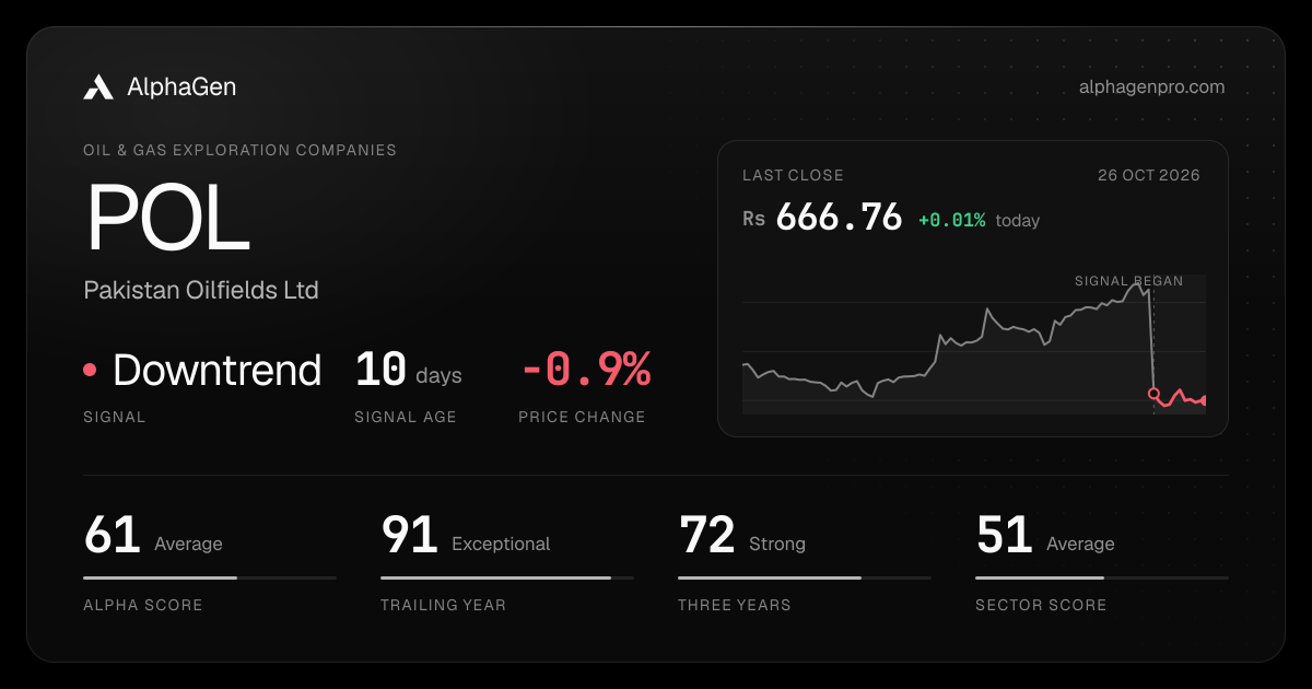 POL: last close, price chart, trend signal and AlphaGen scores