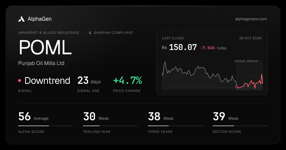 POML: last close, price chart, trend signal and AlphaGen scores