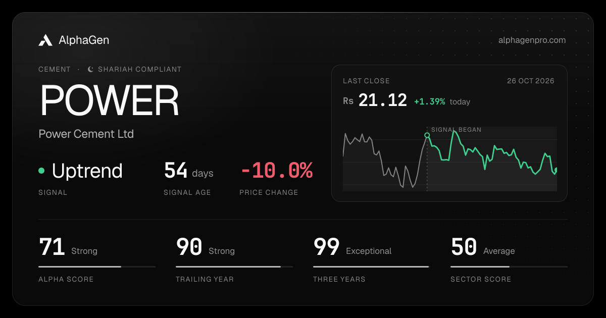 POWER: last close, price chart, trend signal and AlphaGen scores