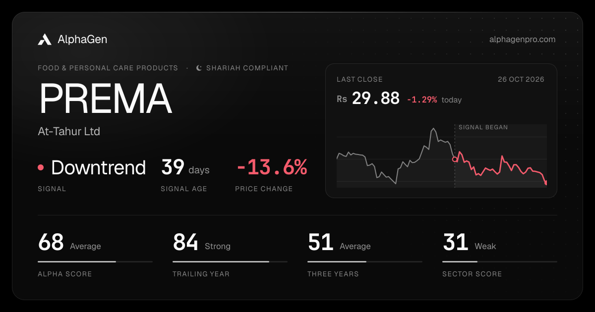 PREMA: last close, price chart, trend signal and AlphaGen scores