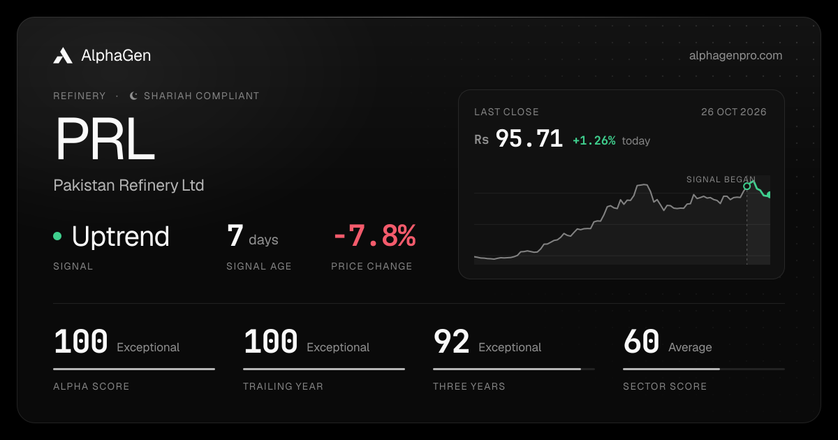 PRL: last close, price chart, trend signal and AlphaGen scores
