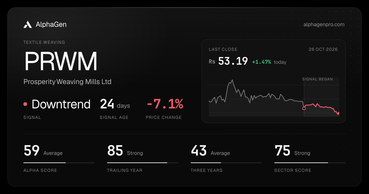 PRWM: last close, price chart, trend signal and AlphaGen scores