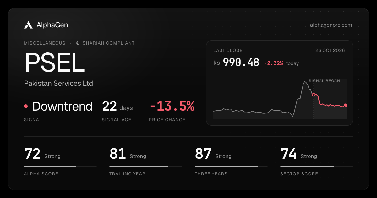 PSEL: last close, price chart, trend signal and AlphaGen scores
