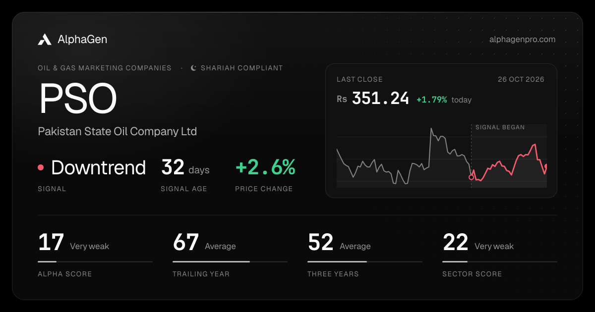 PSO: last close, price chart, trend signal and AlphaGen scores