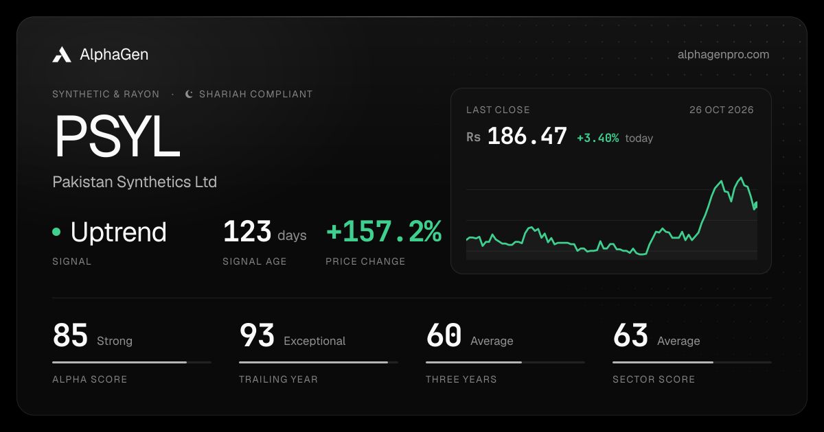 PSYL: last close, price chart, trend signal and AlphaGen scores