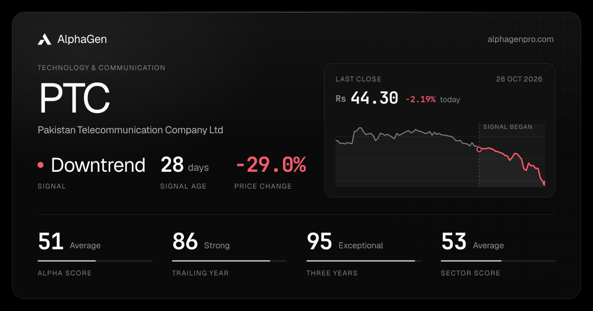 PTC: last close, price chart, trend signal and AlphaGen scores