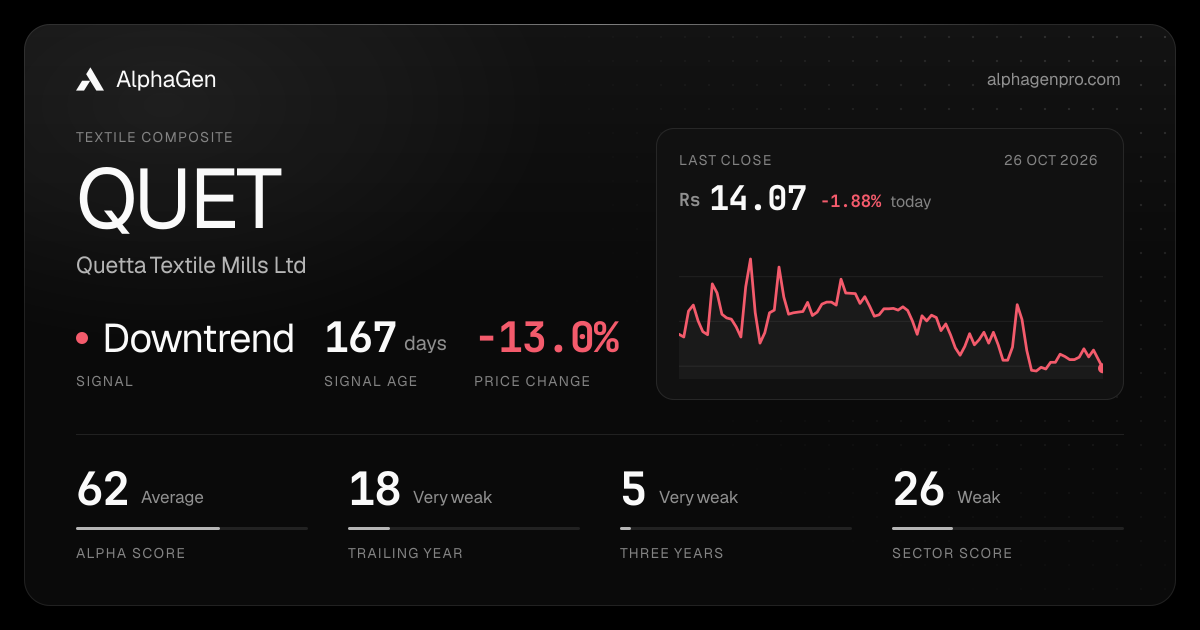 QUET: last close, price chart, trend signal and AlphaGen scores