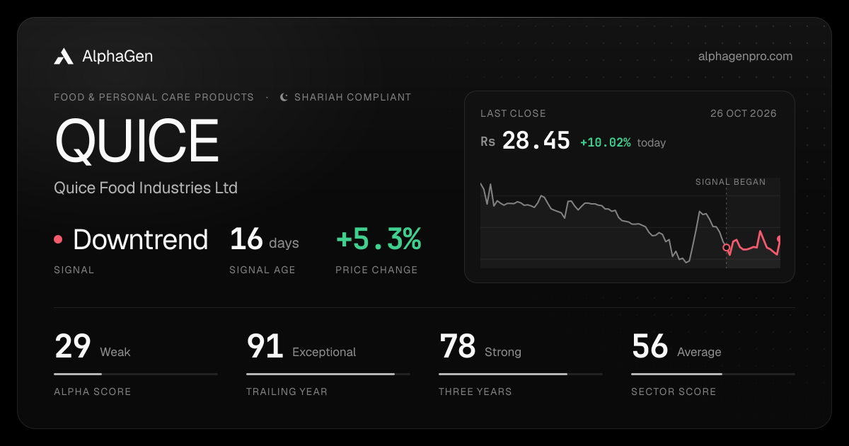 QUICE: last close, price chart, trend signal and AlphaGen scores