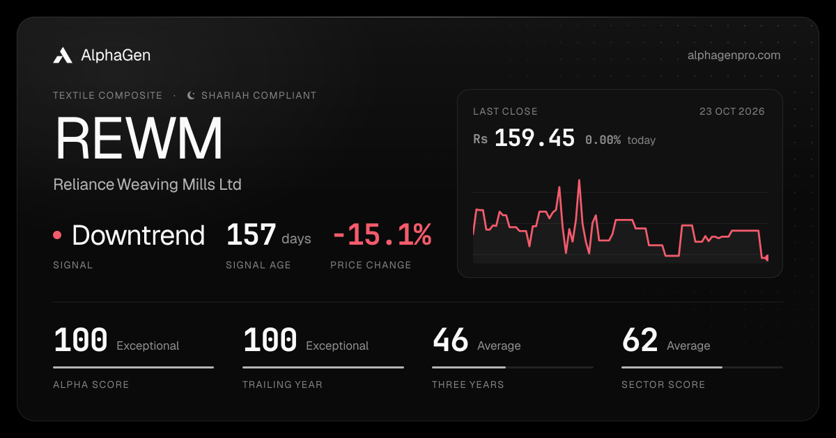REWM: last close, price chart, trend signal and AlphaGen scores